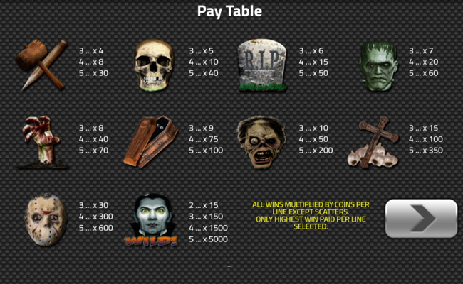 transylmania paytable