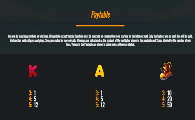 trawler fishin paytable2