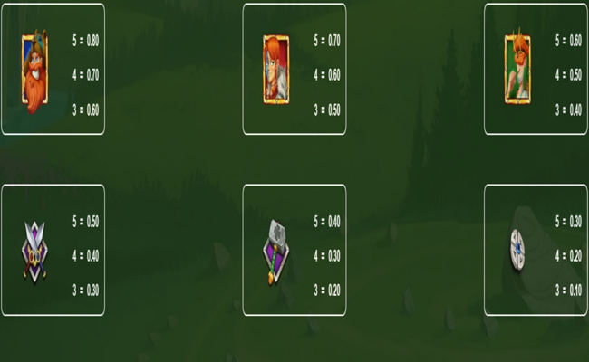 treasure box clans paytable