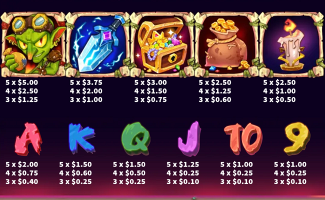 treasure goblin paytable