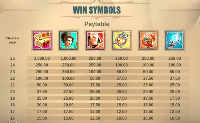 treasure heroes paytable