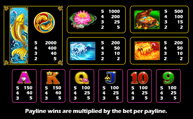 treasure koi paytable