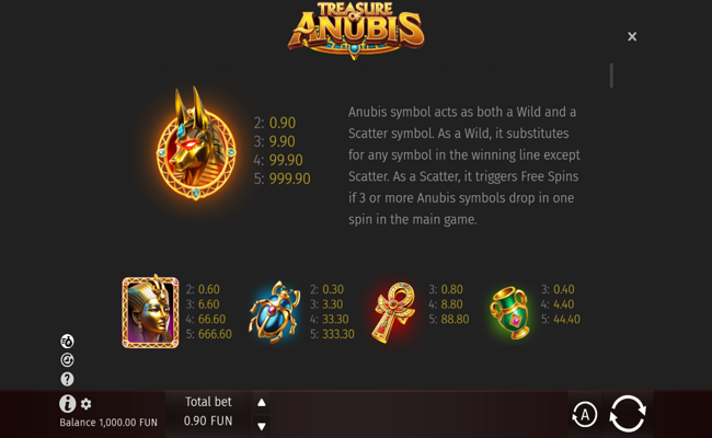 treasure of anubis paytable 1