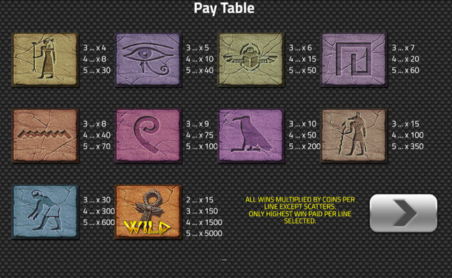 treasure of the nile paytable