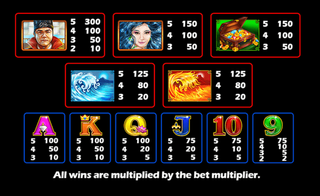 treasure on high seas paytable