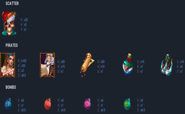 treasure snipes bonus buy christmas paytable
