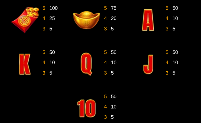 treasure sparks paytable 2
