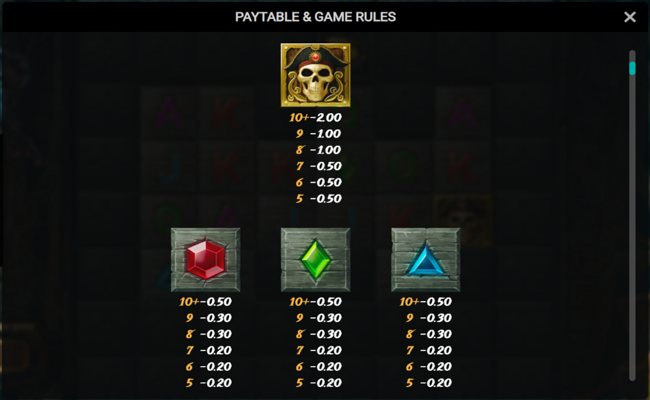 treasure tumble dream drop paytable 1