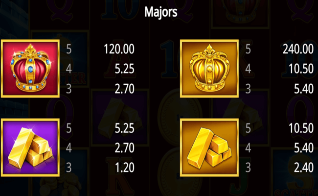 treasure vault paytable