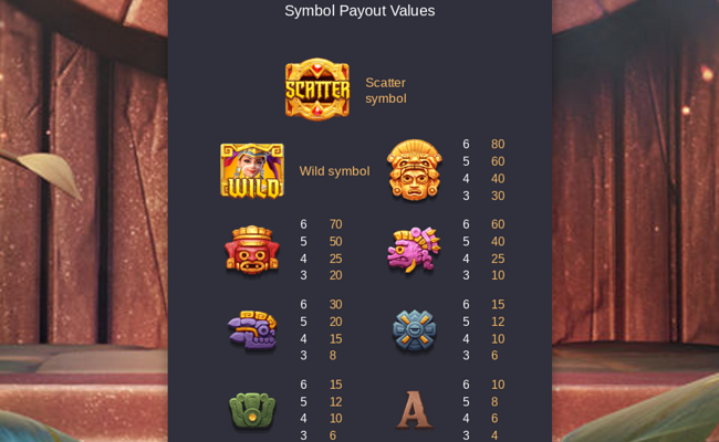 treasures of aztec paytable 1