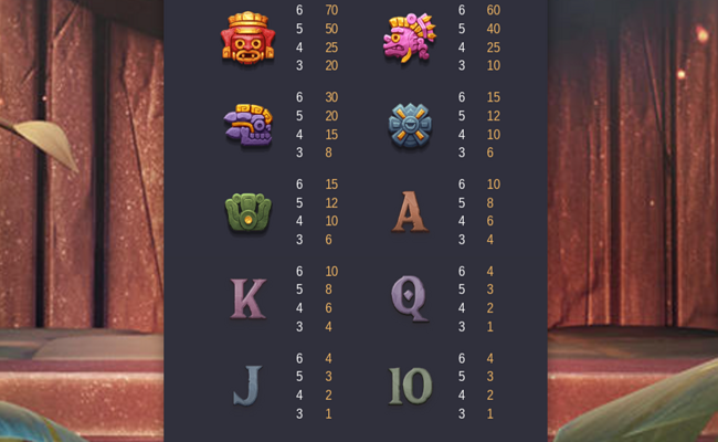 treasures of aztec paytable 2