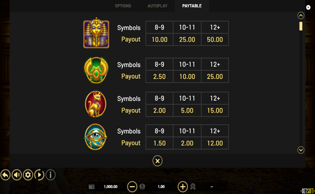 treasures of cleopatra paytable 1