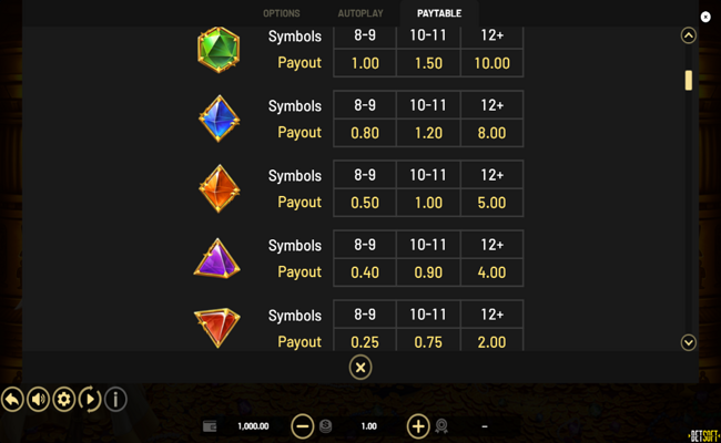 treasures of cleopatra paytable 2