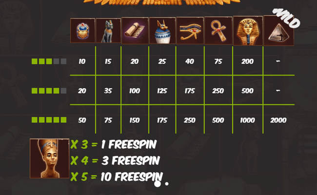 treasures of egypt paytable