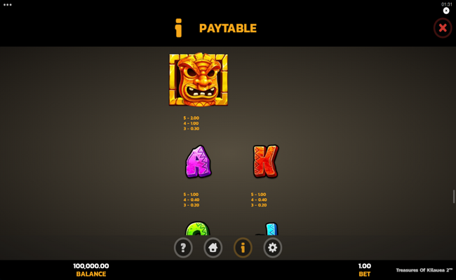 treasures of kilauea 2 paytable 2