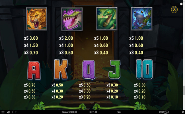 treasures of kongar paytable 2