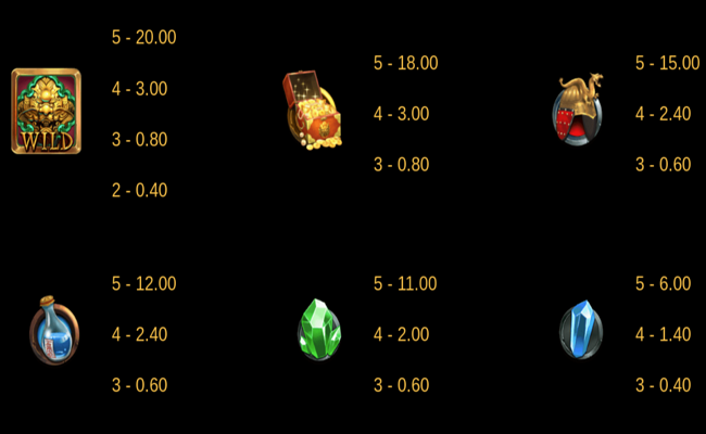 treasures of lion city paytable 1