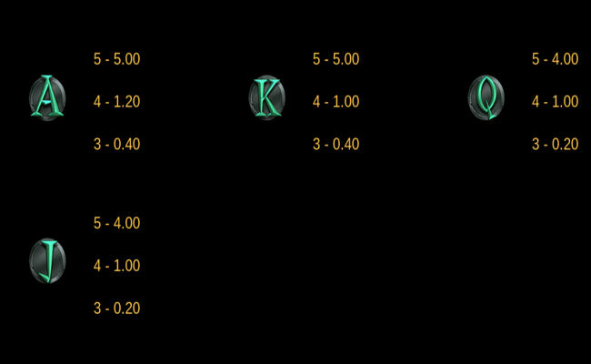 treasures of lion city paytable 2