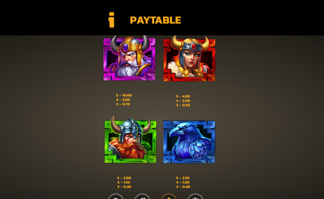 treasures of mjolnir paytable 2
