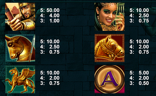 treasures of persia paytable 1