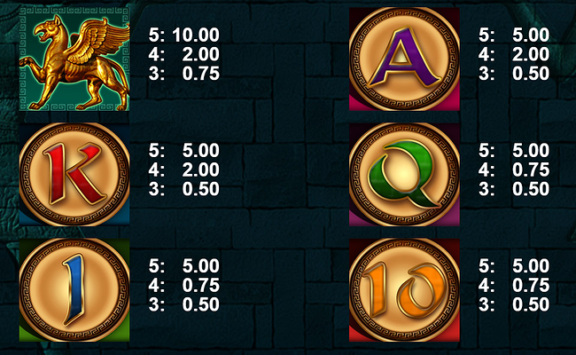 treasures of persia paytable 2