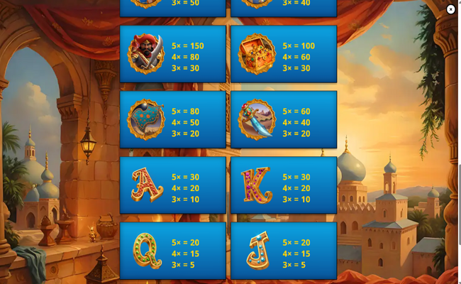treasures of the mystic sands paytable 2