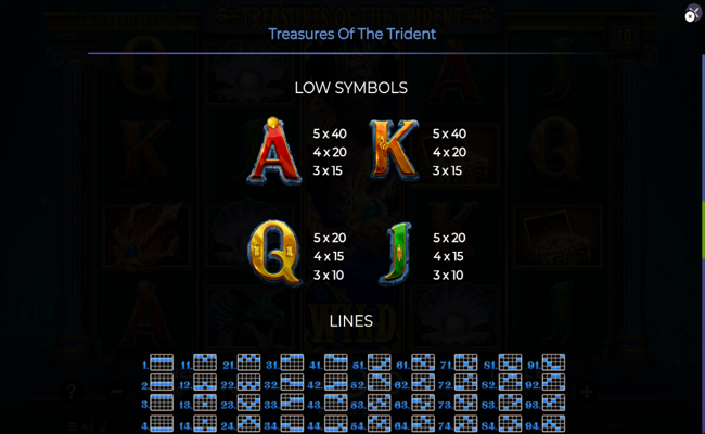 treasures of the trident paytable 2