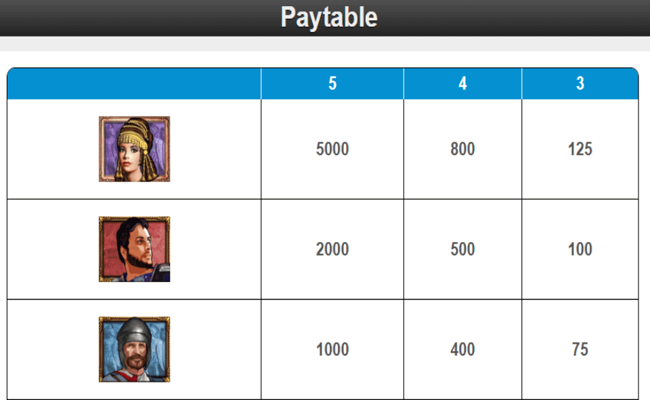 treasures of troy paytable