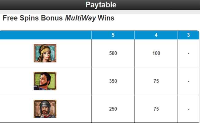 treasures of troy paytable10