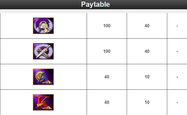 treasures of troy paytable11