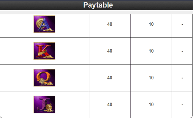 treasures of troy paytable12