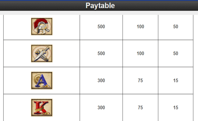 treasures of troy paytable2