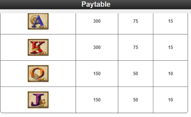 treasures of troy paytable3