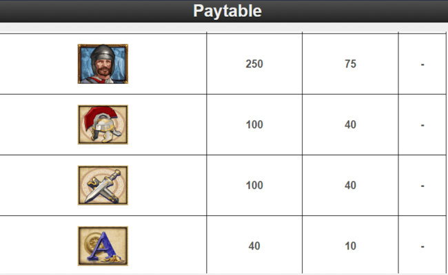 treasures of troy paytable5