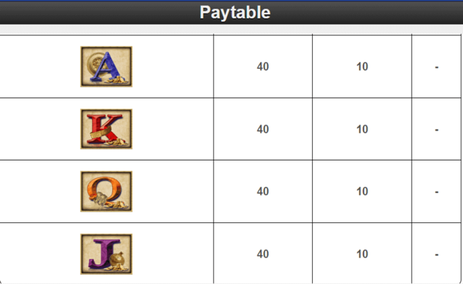 treasures of troy paytable6