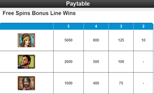 treasures of troy paytable7