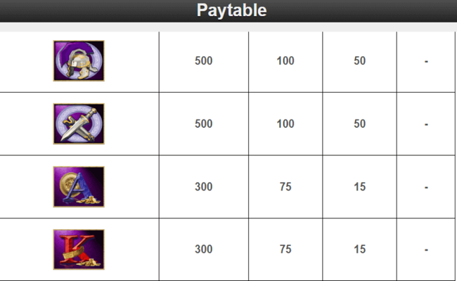 treasures of troy paytable8