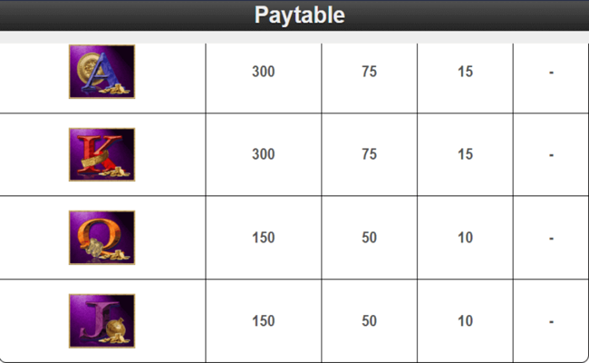 treasures of troy paytable9