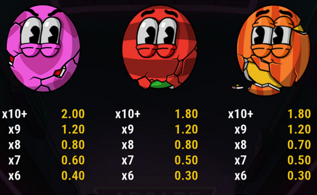 Treats of Terror 2 Demo - Reseña y Juego Gratis (96.2% RTP)