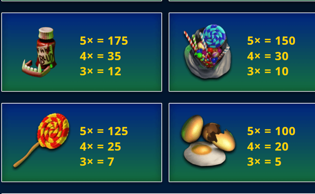 trick or treat paytable 3