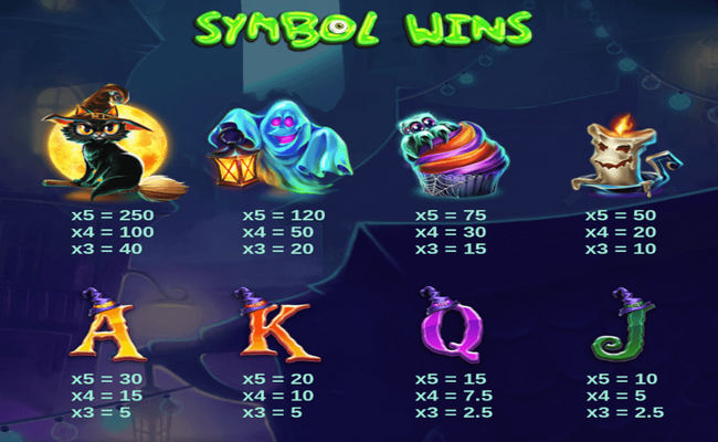 tricks and treats paytable