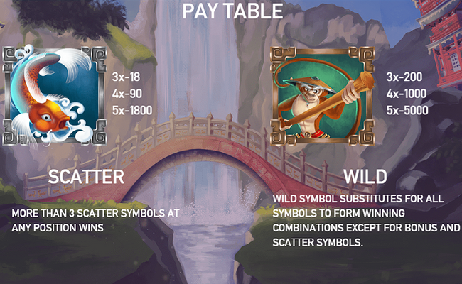 trip to china paytable 1