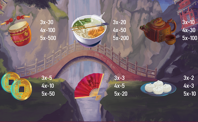trip to china paytable 2