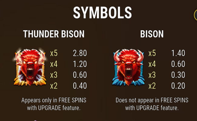 triple beasts of fortune paaytable 1