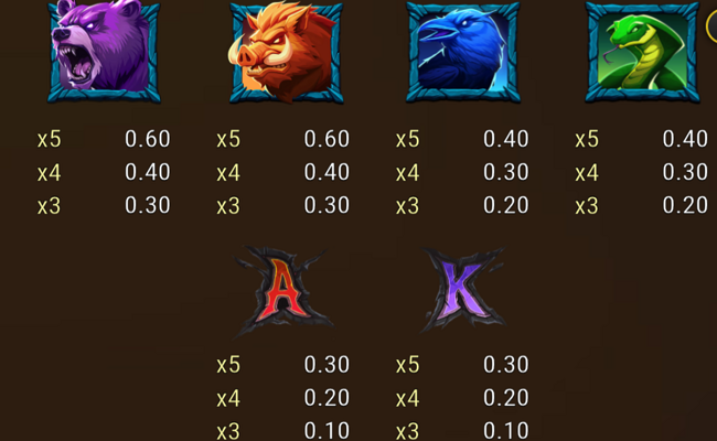 triple beasts of fortune paaytable 2