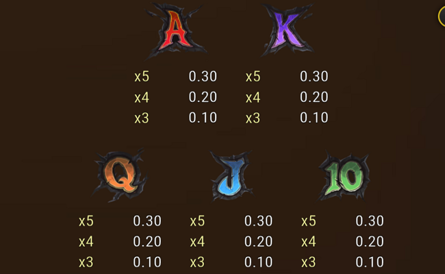 triple beasts of fortune paaytable 3
