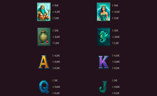 triple cherry poseidons treasure paytable