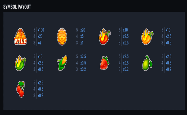 triple chili paytable