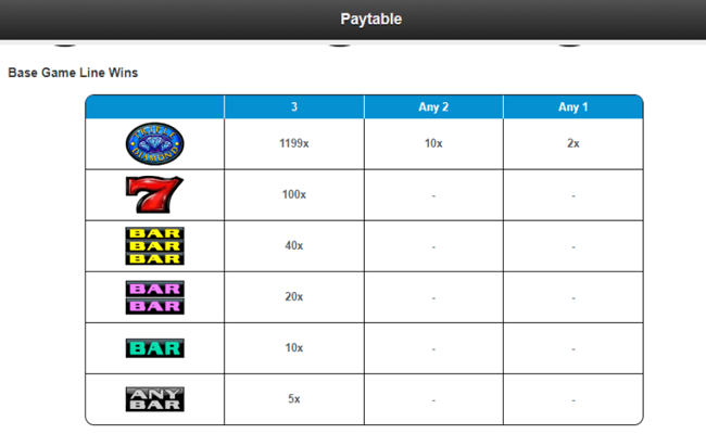 triple diamond paytable