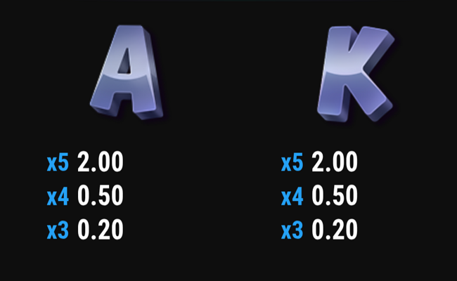 triple launch fortune wild paytable 3